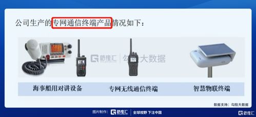 IPO探雷 力同科技夫妻檔持股89%，通信終端設(shè)備行業(yè)的隱憂
